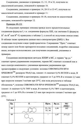 Производные бензотиазола, характеризующиеся агонистической активностью к бета-2-адренорецепторам (патент 2324687)