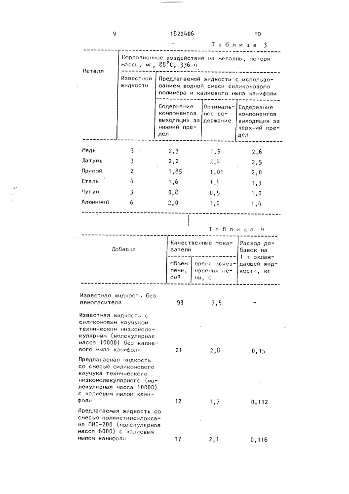 Охлаждающая жидкость (патент 1822406)