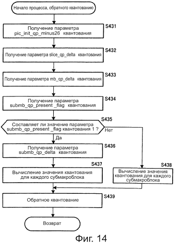 Устройство и способ обработки изображений (патент 2573216)