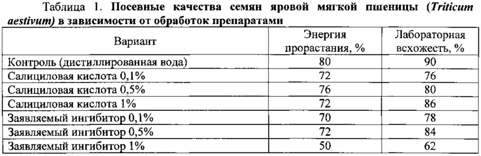 Способ ингибирования прорастания семян зерновых культур (патент 2629990)