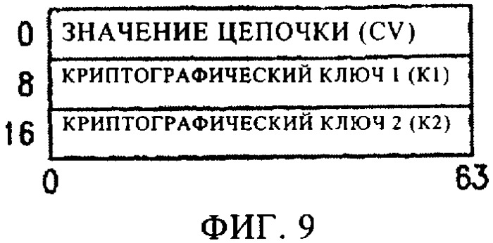 Обработка управляющей команды аутентификации сообщения для обеспечения безопасности данных (патент 2327204)