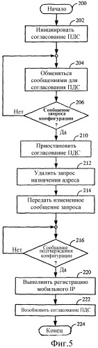 Система и способ для прозрачной регистрации мобильного ip в согласовании протокола двухточечной связи (патент 2338329)