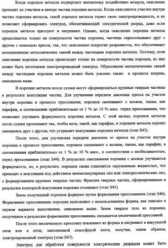 Электрод для обработки поверхности электрическим разрядом, способ его изготовления и хранения (патент 2335382)