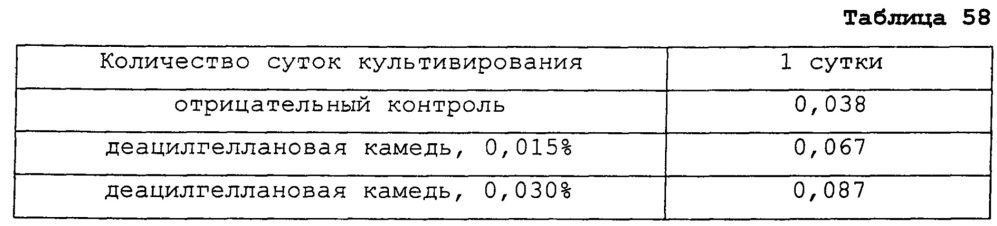 Композиция культуральной среды и способ культивирования клетки или ткани с использованием указанной композиции (патент 2665793)