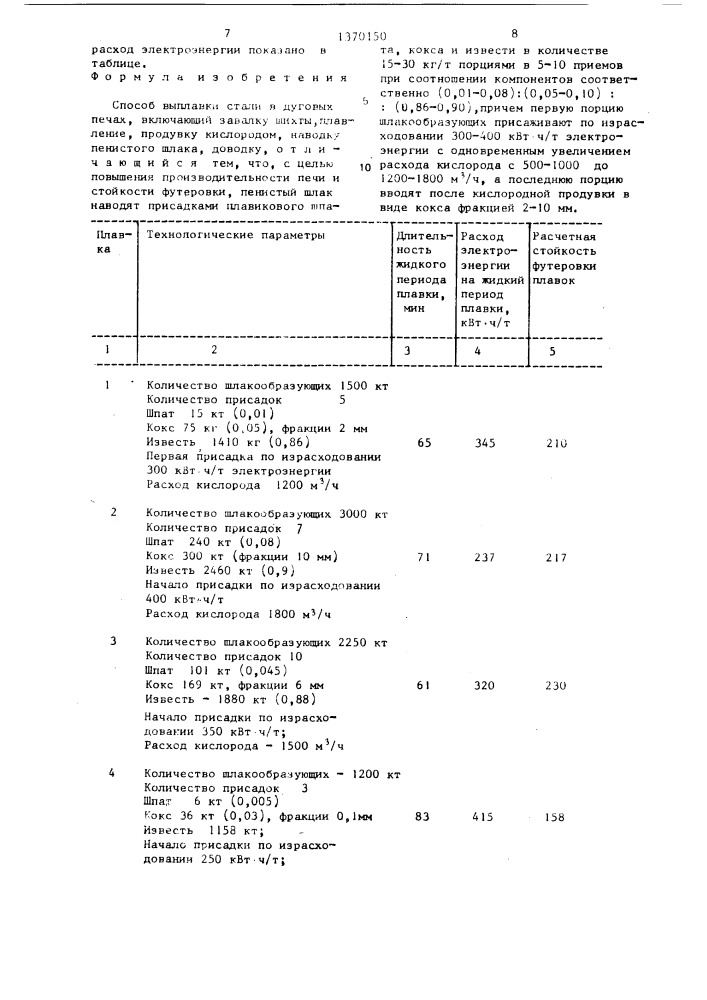 Способ выплавки стали (патент 1370150)