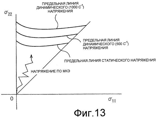 Способ прогнозирования разрушения (патент 2434217)