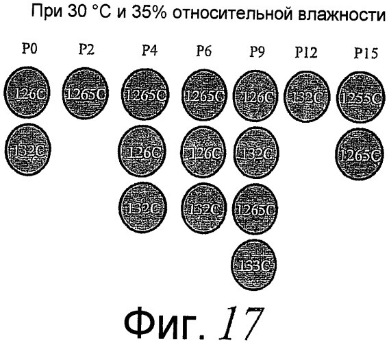 Индикатор кислорода для применения в медицинской продукции (патент 2405141)