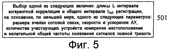 Способ и устройства в сети мобильной связи (патент 2407242)