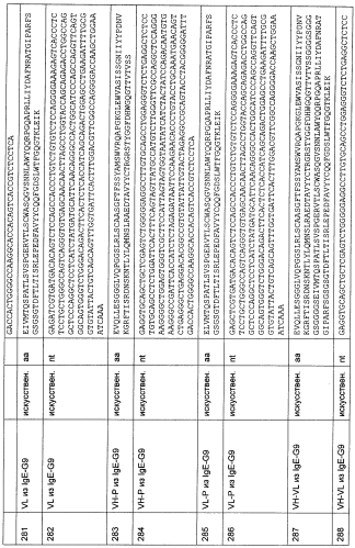 Cd3-эпсилон-связывающий домен с межвидовой специфичностью (патент 2561457)