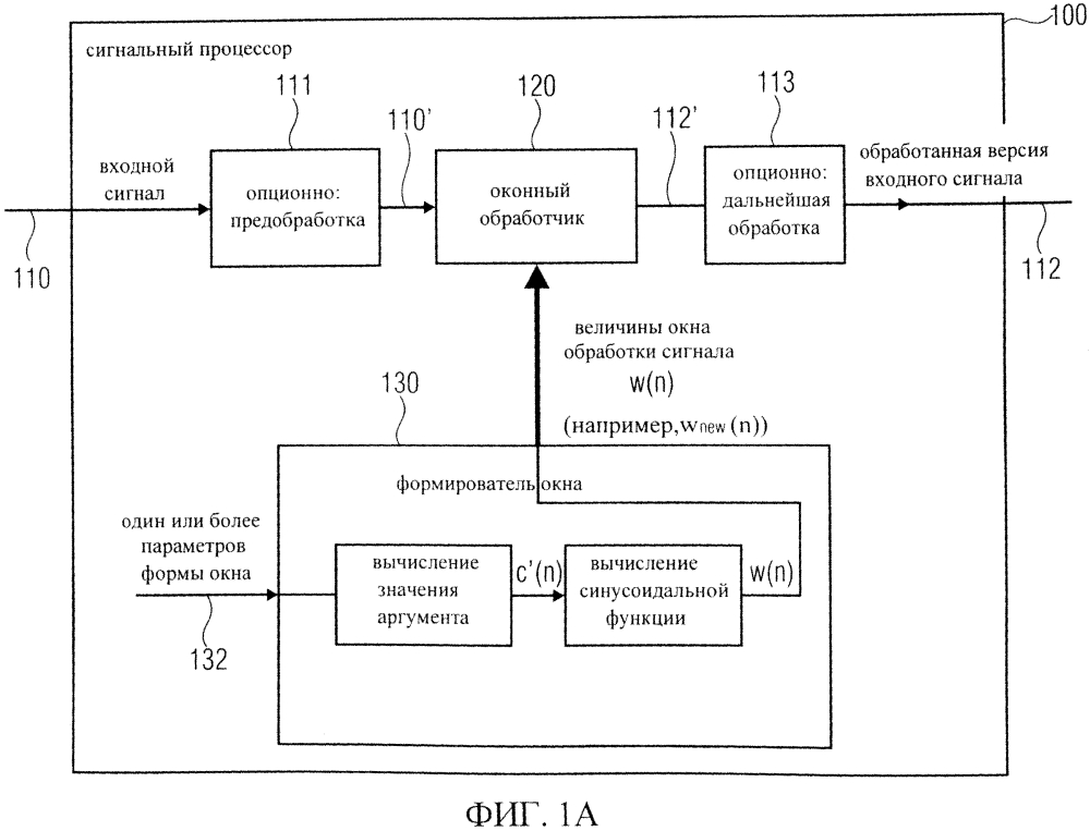 Сигнальный процессор, формирователь окон, кодированный медиа-сигнал, способ обработки сигнала и способ формирования окон (патент 2616863)