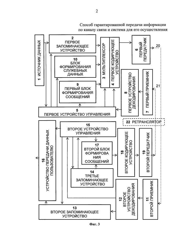 Способ гарантированной передачи информации по каналу связи и система для его осуществления (патент 2595556)