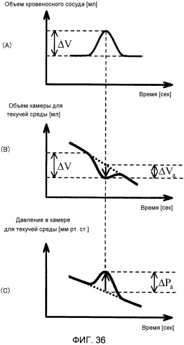 Устройство для измерения кровяного давления (патент 2503406)