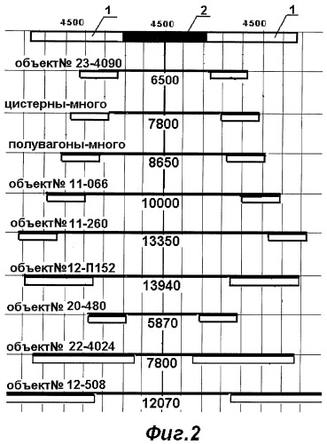 Способ взвешивания железнодорожных объектов (патент 2390735)