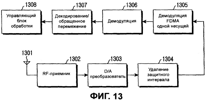 Способ и устройство для представления данных индикатора качества канала (патент 2383995)