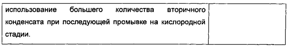 Способ и устройство для обработки жидких потоков на целлюлозном заводе (патент 2621662)