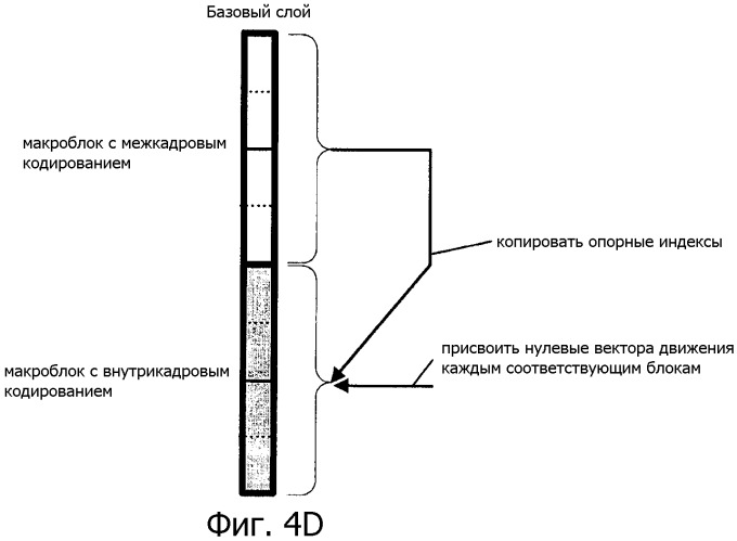 Способ межслойного предсказания для видеосигнала (патент 2384970)