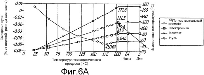 Узел высокотемпературного датчика давления (патент 2344391)