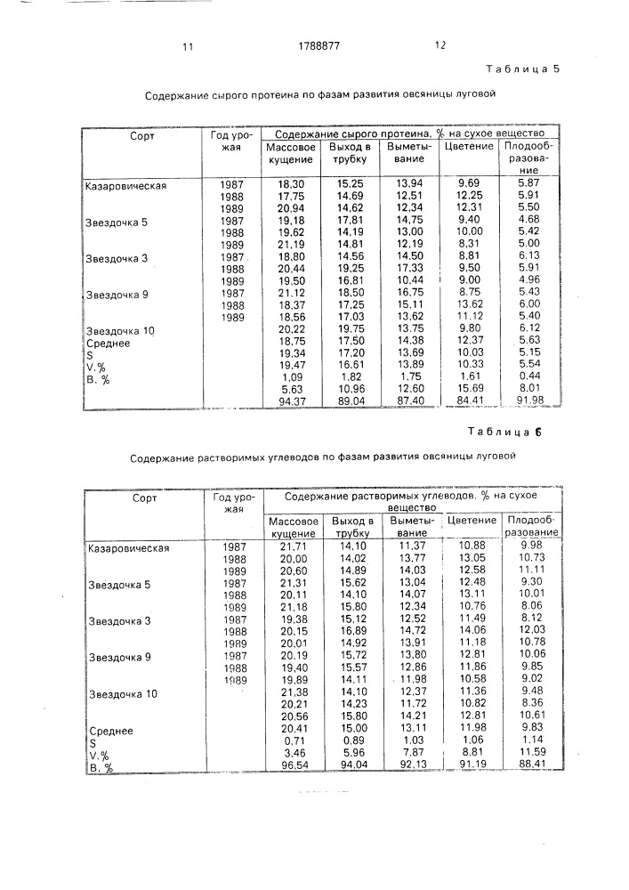 Способ отбора многолетних злаковых трав на качество корма при пастбищном использовании (патент 1788877)