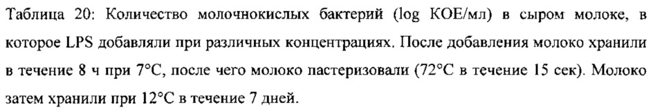 Противомикробная композиция и ее применение для консервирования пищевых продуктов (патент 2665094)