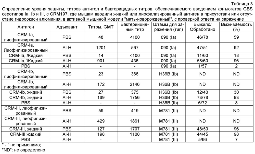 Иммуногенные композиции (патент 2608905)