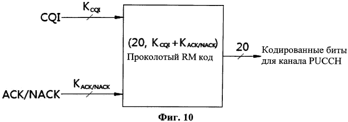 Способ и устройство для передачи управляющей информации восходящей линии связи в системе беспроводной связи (патент 2560137)