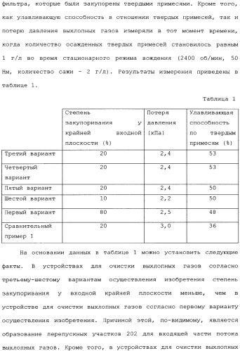 Устройство для очистки выхлопных газов (патент 2343961)
