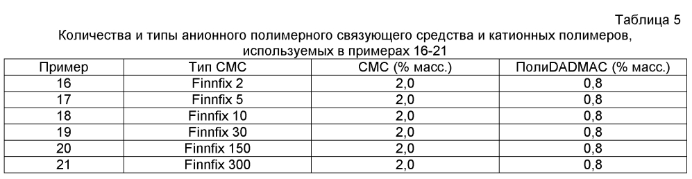 Суспензия самосвязывающихся частиц, способ ее получения и применения (патент 2602119)