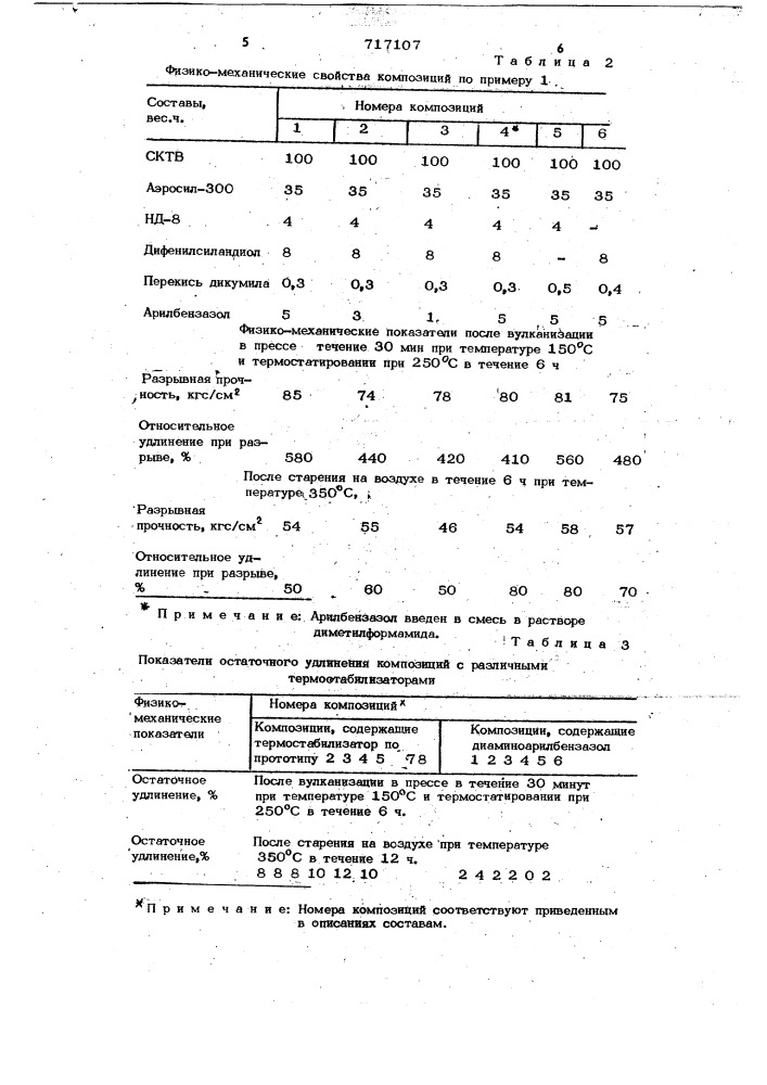 Композиция на основе высокомолекулярного силоксанового каучука (патент 717107)