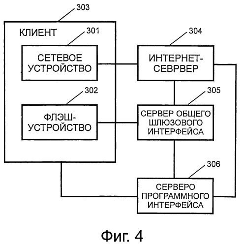 Способ и система для обеспечения взаимодействия сетевого устройства и флэш-устройства (патент 2521311)
