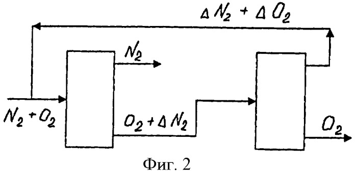 Способ разделения многокомпонентной смеси (патент 2415356)