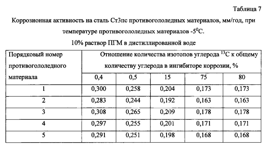 Способ получения твердого противогололедного материала на основе пищевой поваренной соли и кальцинированного хлорида кальция (варианты) (патент 2596780)