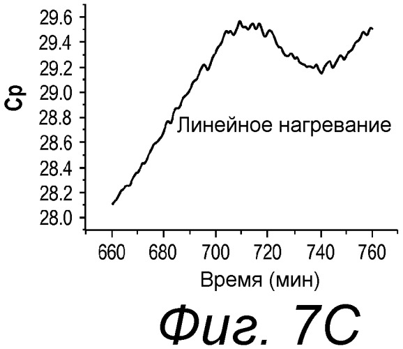 Способы, композиции и наборы для лиофилизации (патент 2540480)