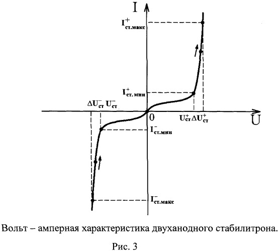 Устройство для отбраковки двуханодных стабилитронов (патент 2450281)