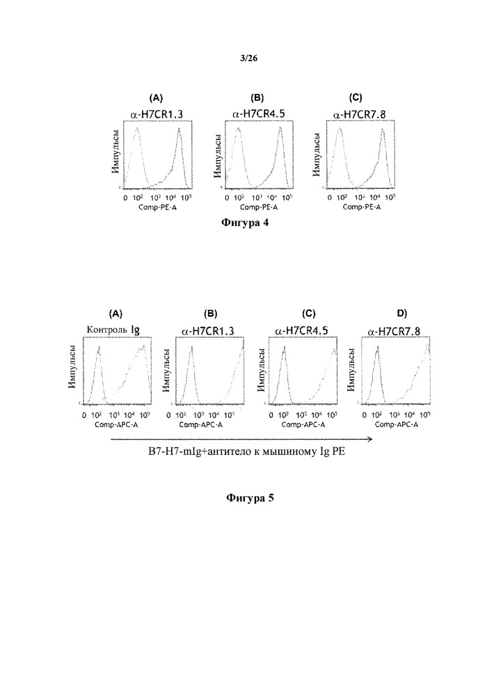 Антитела к h7cr (патент 2650756)