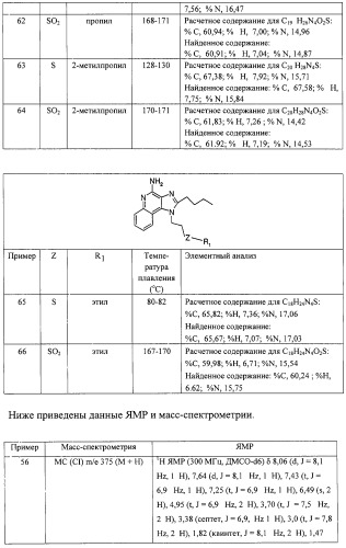 Тиоэфирзамещенные имидазохинолины и фармацевтическая композиция на их основе (патент 2304143)