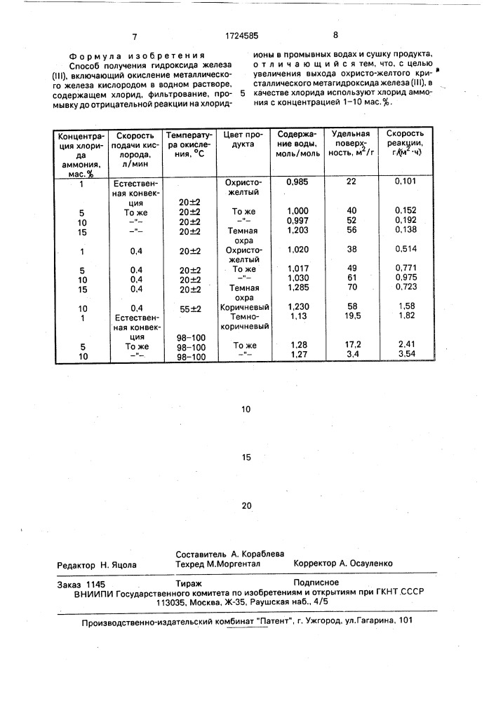 Способ получения гидроксида железа /iii/ (патент 1724585)