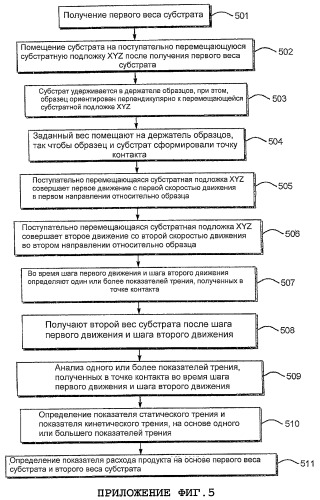 Способ увеличения устойчивости аромата антиперспирантной/дезодорантной композиции (патент 2455976)