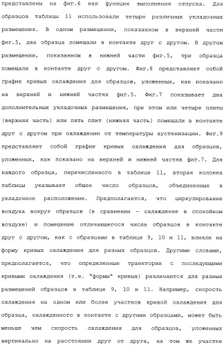 Высокотвердые, с высокой ударной вязкостью сплавы на основе железа и способы их изготовления (патент 2481417)