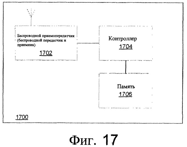 Методики использования линии связи для полудуплексных и полнодуплексных станций в беспроводной сети (патент 2476004)