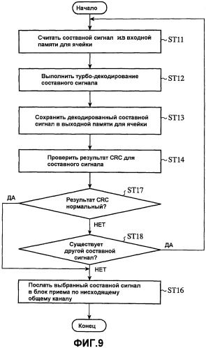 Терминал мобильной связи и система радиосвязи (патент 2419985)