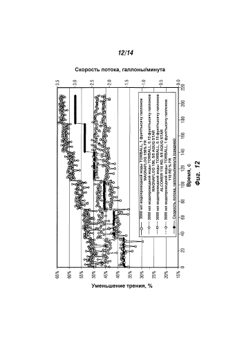 Текучая среда для обслуживания скважин (патент 2590914)