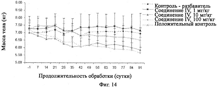 Лиганды рецепторов эстрогенов и способы их применения (патент 2543339)