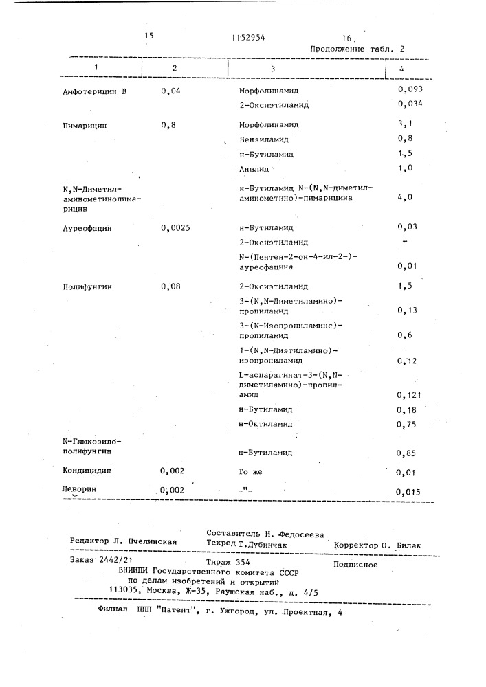 Амиды антибиотиков группы полиеновых макролидов и их производных,обладающие противогрибковой активностью (патент 1152954)