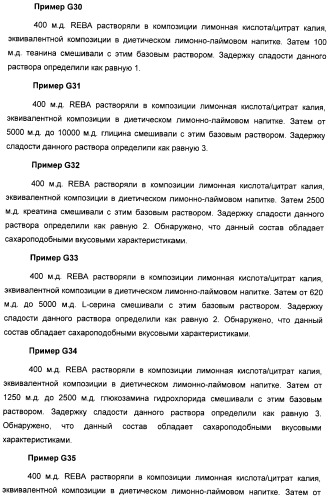 Композиция интенсивного подсластителя с фитостерином и подслащенные ею композиции (патент 2417033)