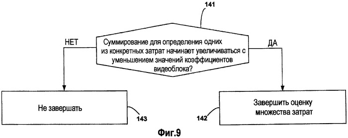 Двухпроходное квантование для кодеров, реализующих контекстно-зависимое адаптивное двоичное арифметическое кодирование (патент 2483468)