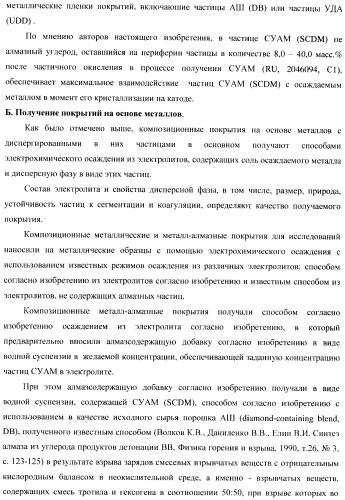 Композиционное металл-алмазное покрытие, способ его получения, электролит, алмазосодержащая добавка электролита и способ ее получения (патент 2404294)