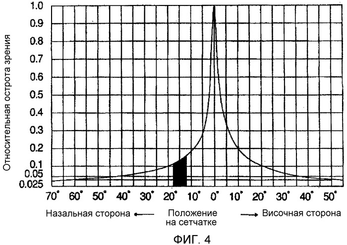 Способ оценивания очковых линз, способ проектирования очковых линз, способ изготовления очковых линз, система изготовления очковых линз и очковая линза (патент 2511706)