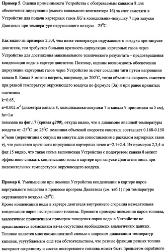 Устройство для уменьшения конденсации паров в картере двигателя внутреннего сгорания (патент 2482294)