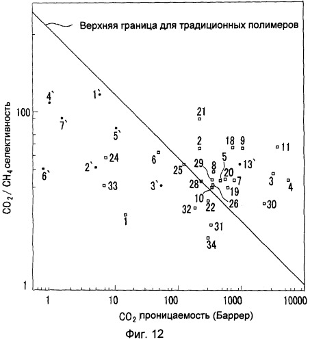 Полимер и способ его получения (патент 2478108)