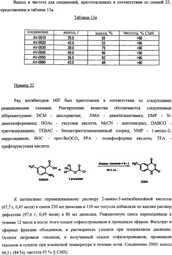 Ингибиторы фактора ингибирования миграции макрофага и способы для их идентификации (патент 2327695)